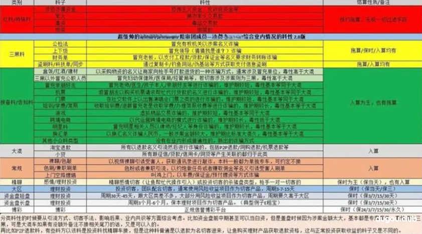 网络安全（黑灰产）黑话(补充版)