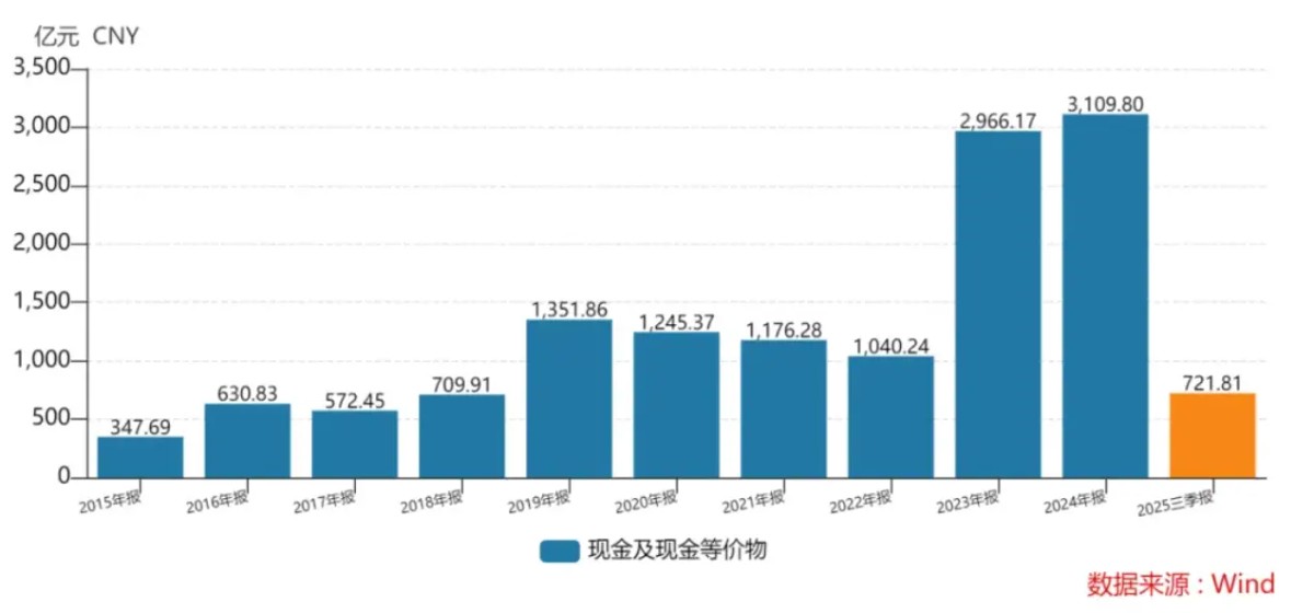 科技巨头Meta缅北化，公司2024年约10%的收入，来自诈骗广告和违禁商品广告
