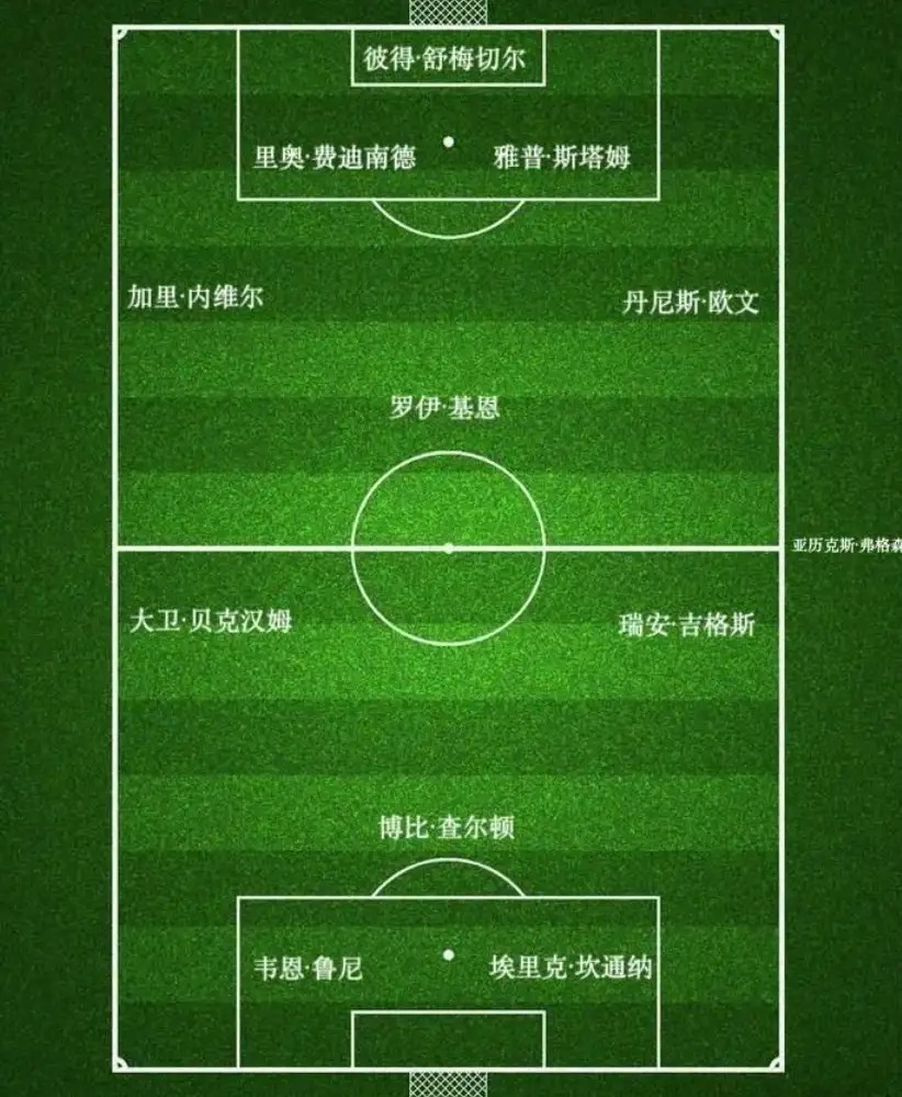 胜利十一人,代表曼联精神的最高峰
